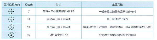 醫(yī)藥篩分設(shè)備真機圖片