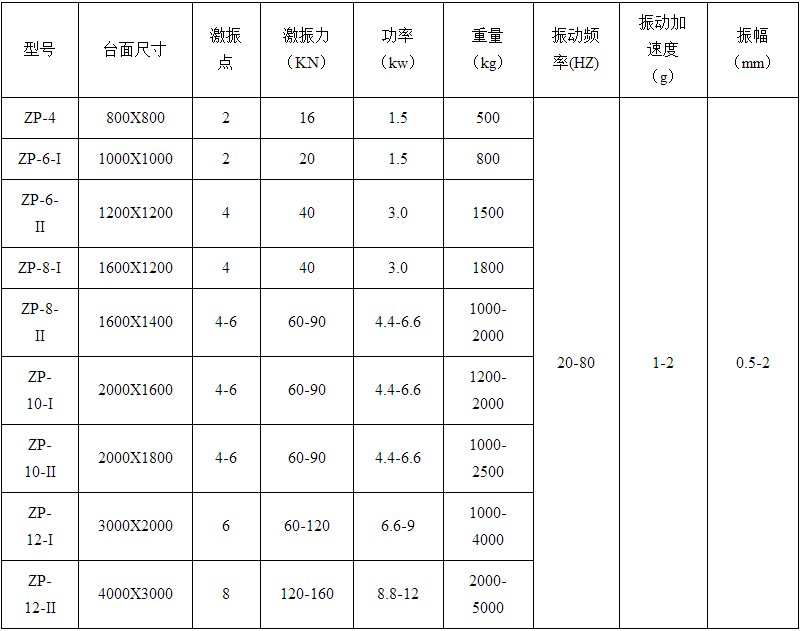 振動平臺技術參數