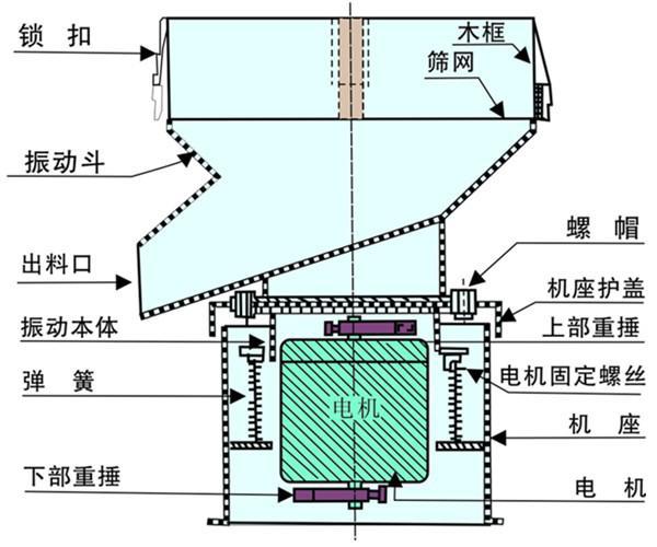 450過濾機(jī)結(jié)構(gòu)圖