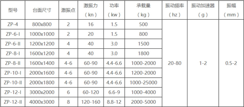 振動(dòng)平臺(tái)技術(shù)參數(shù)表1