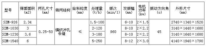 脫水篩技術(shù)參數(shù)