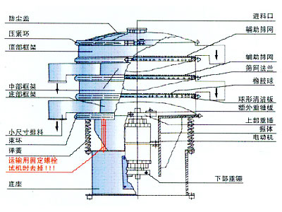 旋振篩結(jié)構(gòu)圖