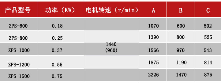 雙振源直排篩技術(shù)參數(shù)