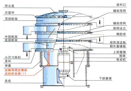 振動篩粉機(jī)結(jié)構(gòu)圖