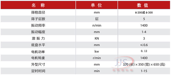 金佳順標準篩技術(shù)參數(shù)