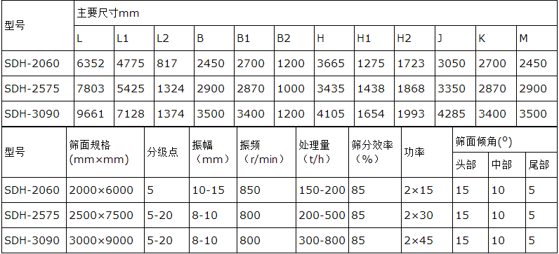 SHD技術(shù)參數(shù)