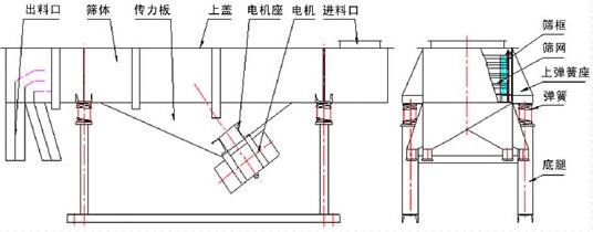 直線振動(dòng)篩結(jié)構(gòu)圖