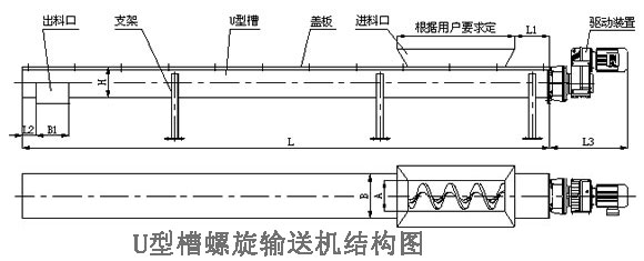 螺旋輸送機結(jié)構(gòu)圖