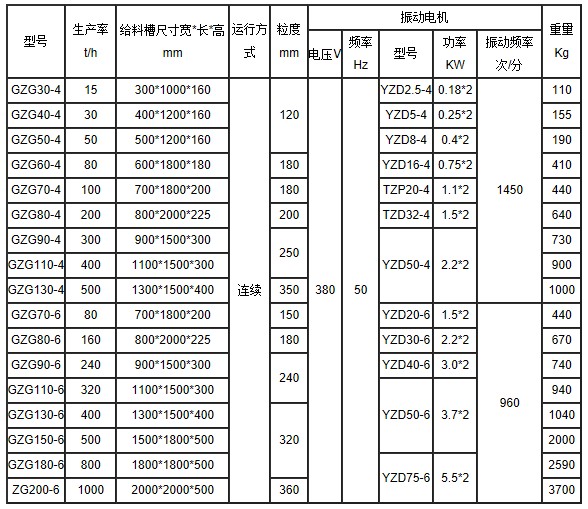 電機(jī)振動(dòng)給料機(jī)技術(shù)參數(shù)