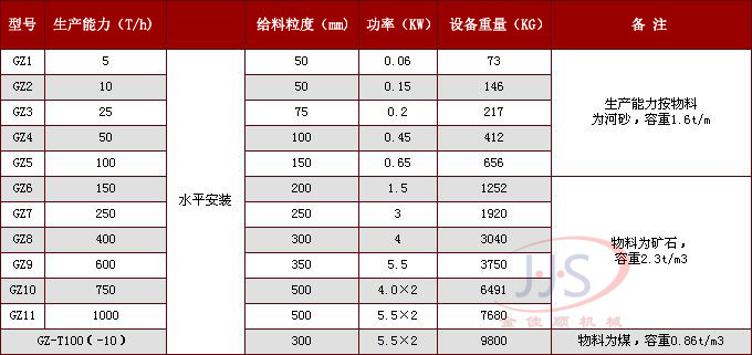 gz系列電磁給料機(jī)技術(shù)參數(shù)1