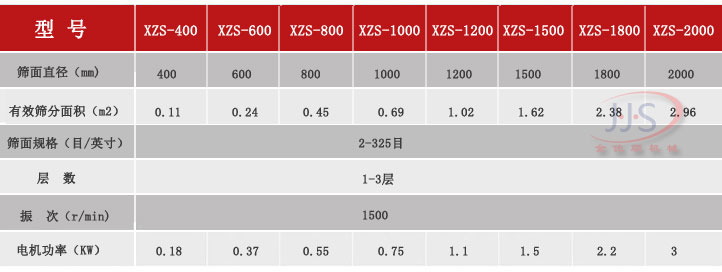 金佳順XZS系列旋振篩參數(shù)