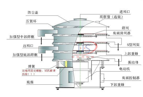 振動(dòng)篩結(jié)構(gòu)圖 (1)