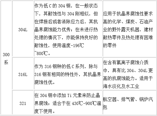 不同不銹鋼的差異2