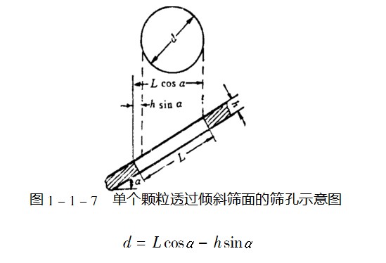 不銹鋼振動(dòng)篩傾角關(guān)系