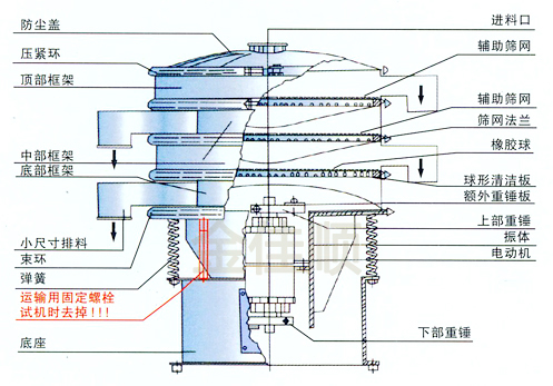 醫(yī)藥振動篩結構圖