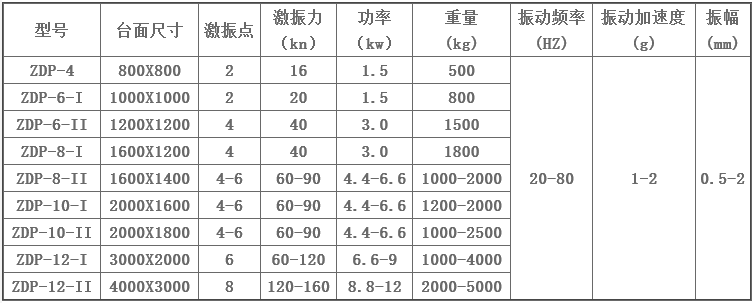 混凝土振動(dòng)平臺(tái)技術(shù)參數(shù)